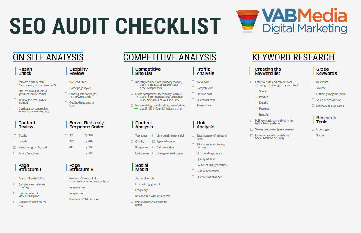 Conduct an seo audit