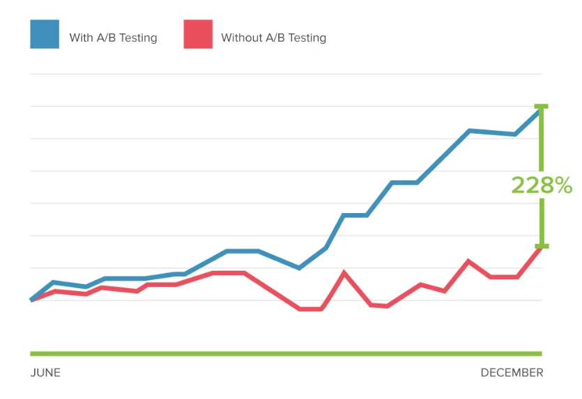 Track analyze and draw conclusions