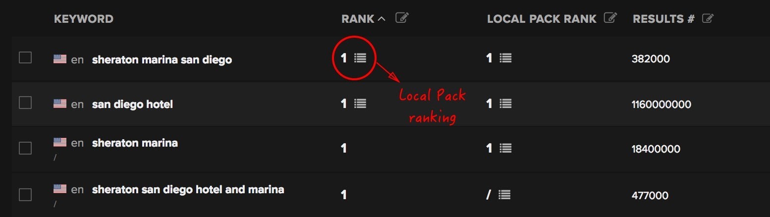 Check your current local ranking