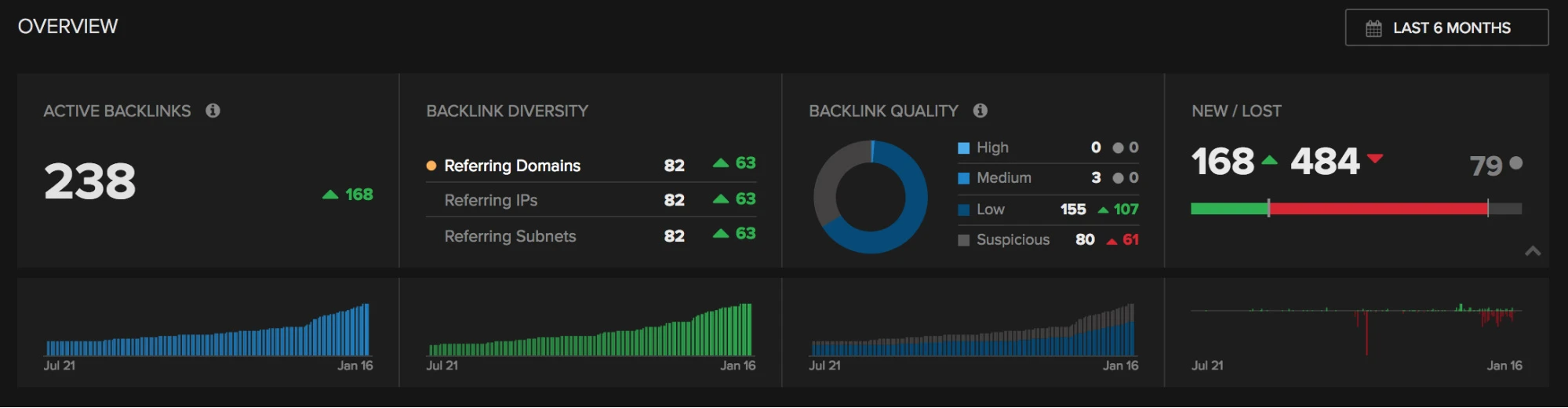 Measuring even backlinks stream