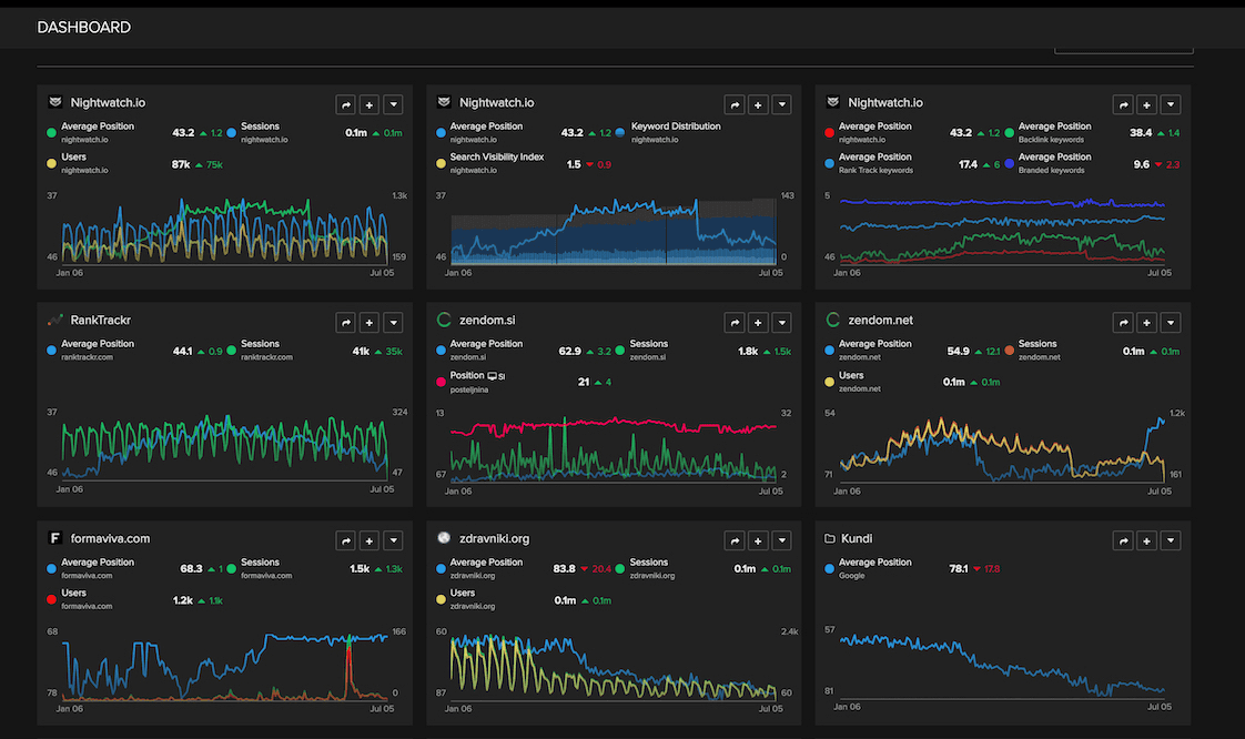 Pinned dashboard