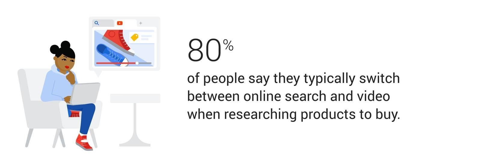 Image and video optimization