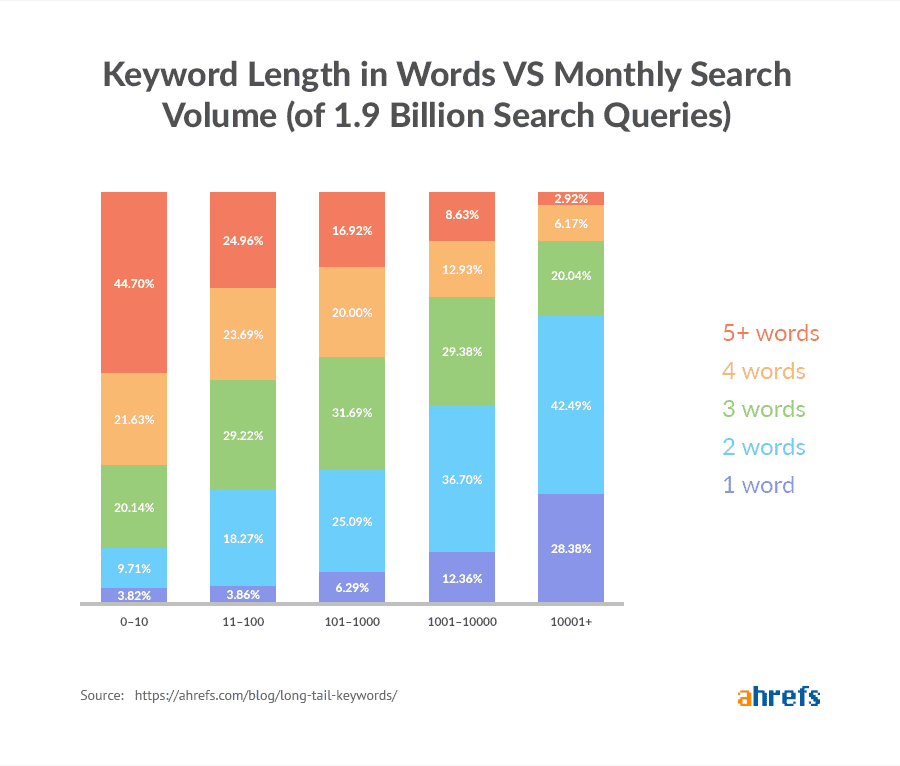 Related keyword priorities will change