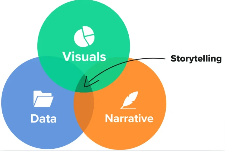 Best practices for client communication