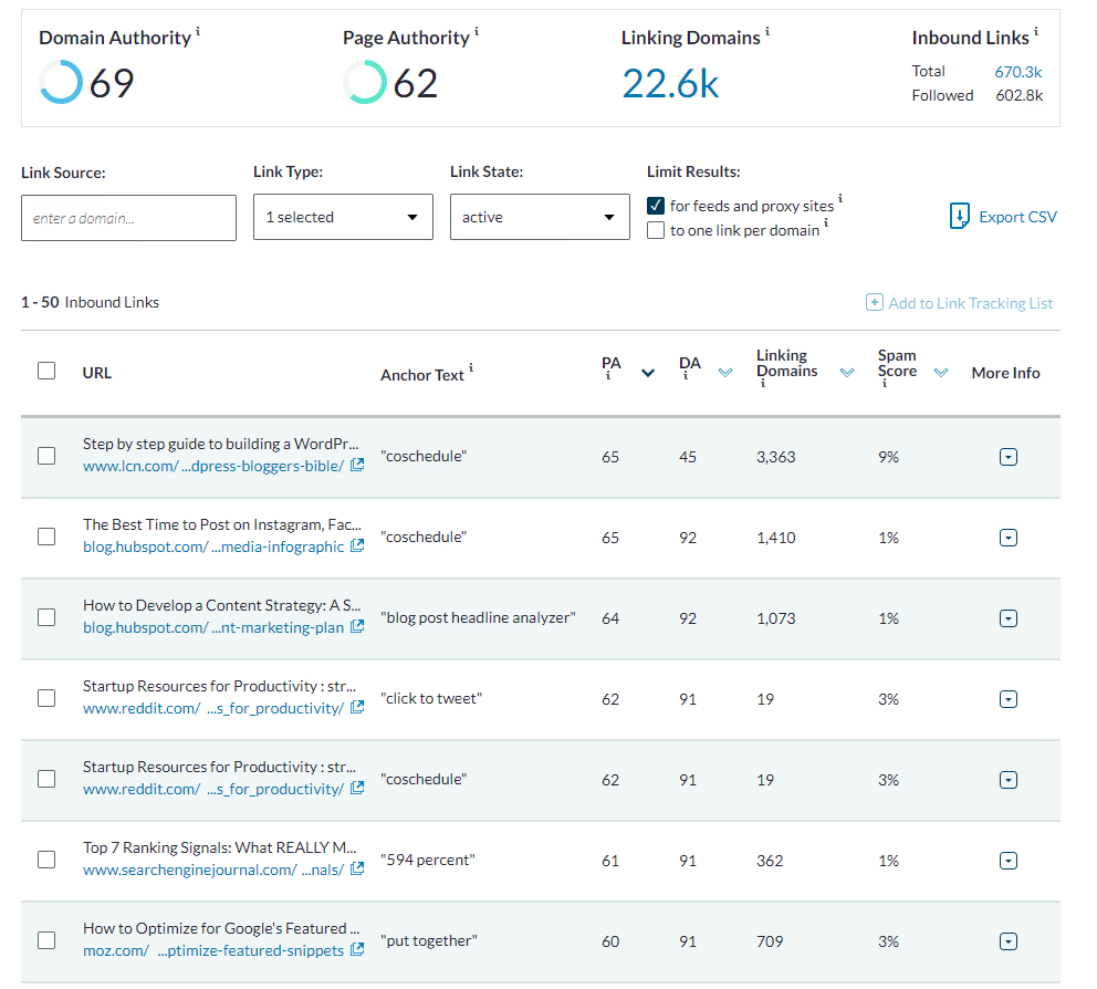 Competitor backlinks