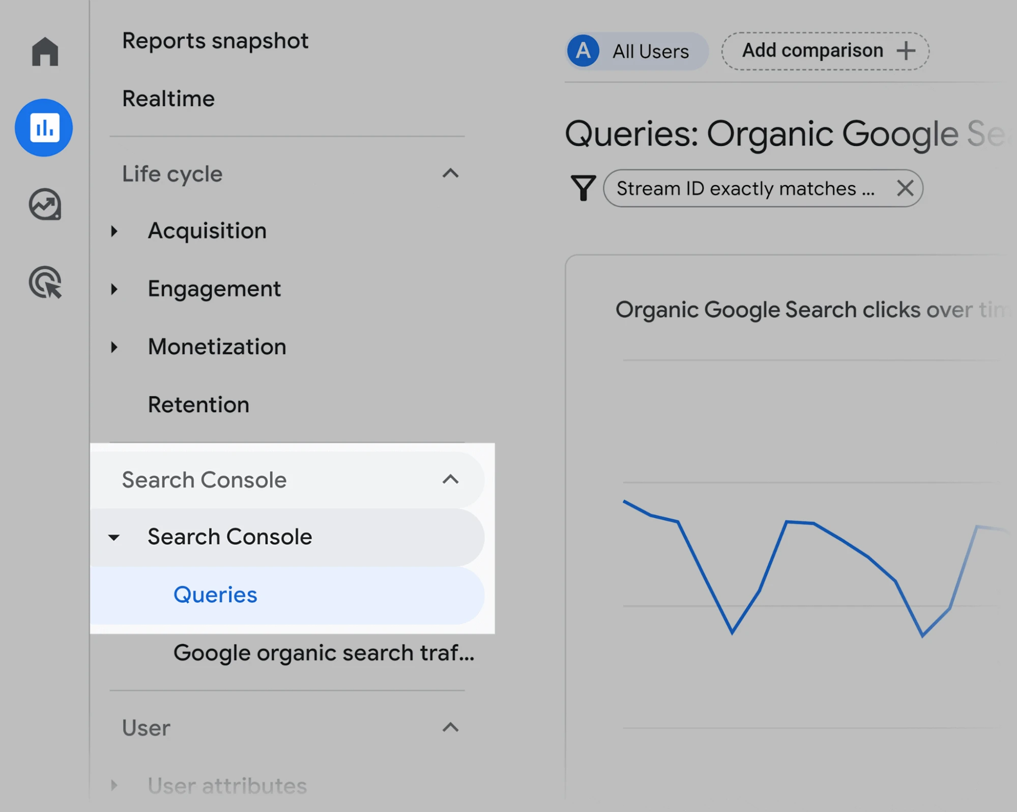 Evaluating organic search performance