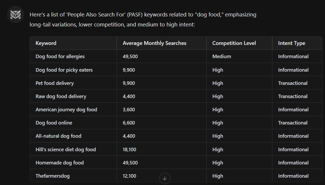 generating-people-also-search-for-keywords-with-nightwatch