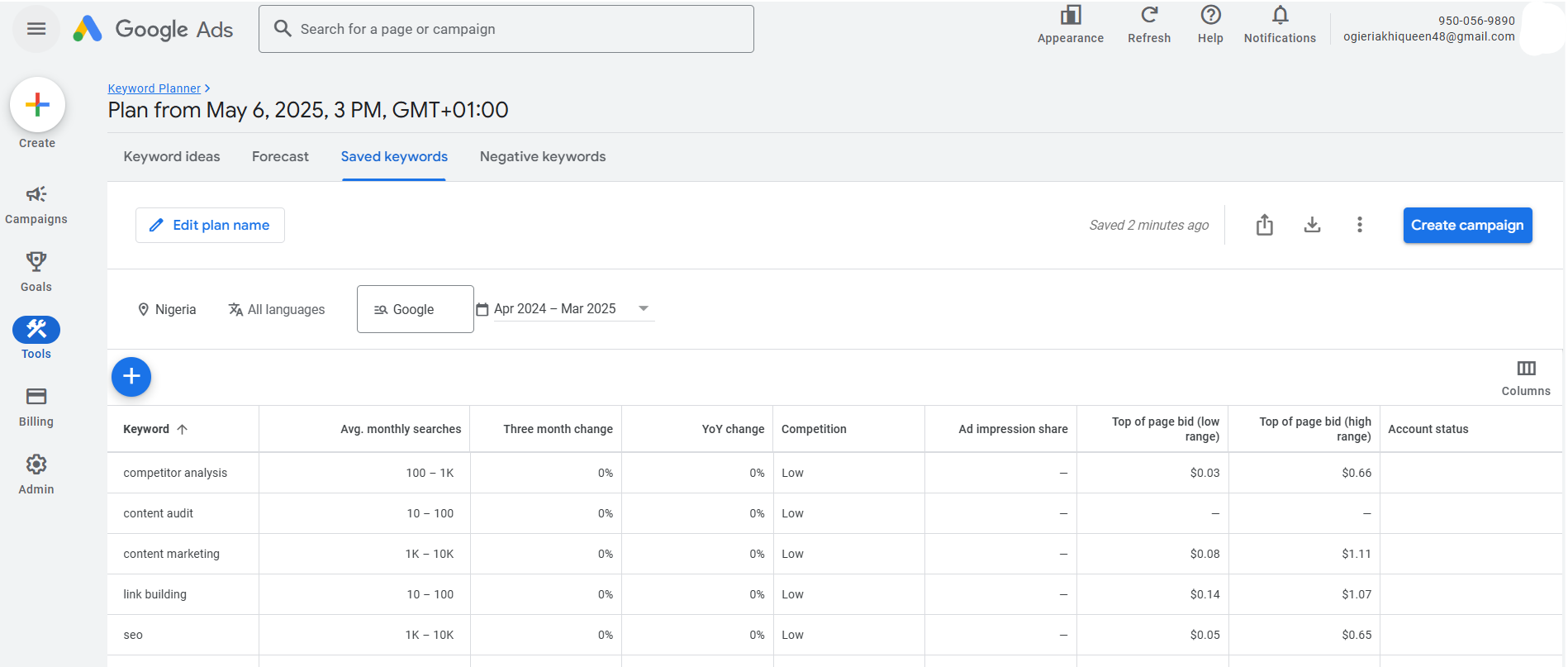 get forecasts and search volume in Google keyword planner
