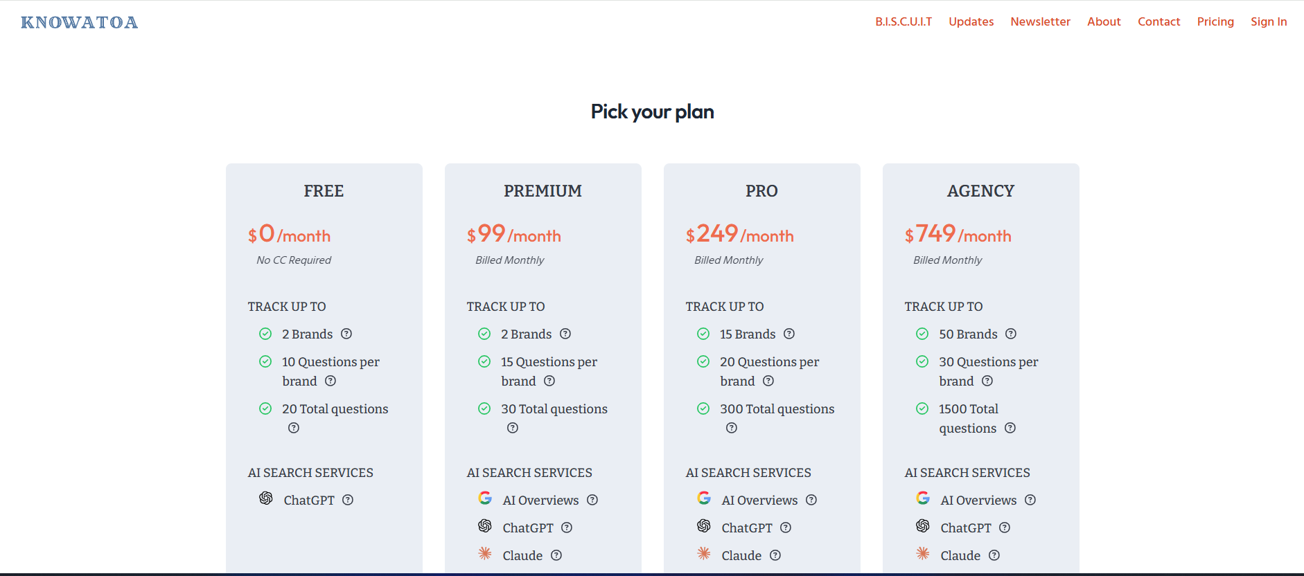 knowatoa-ai-pricing