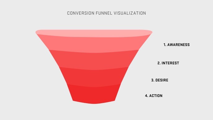 Landing page optimization