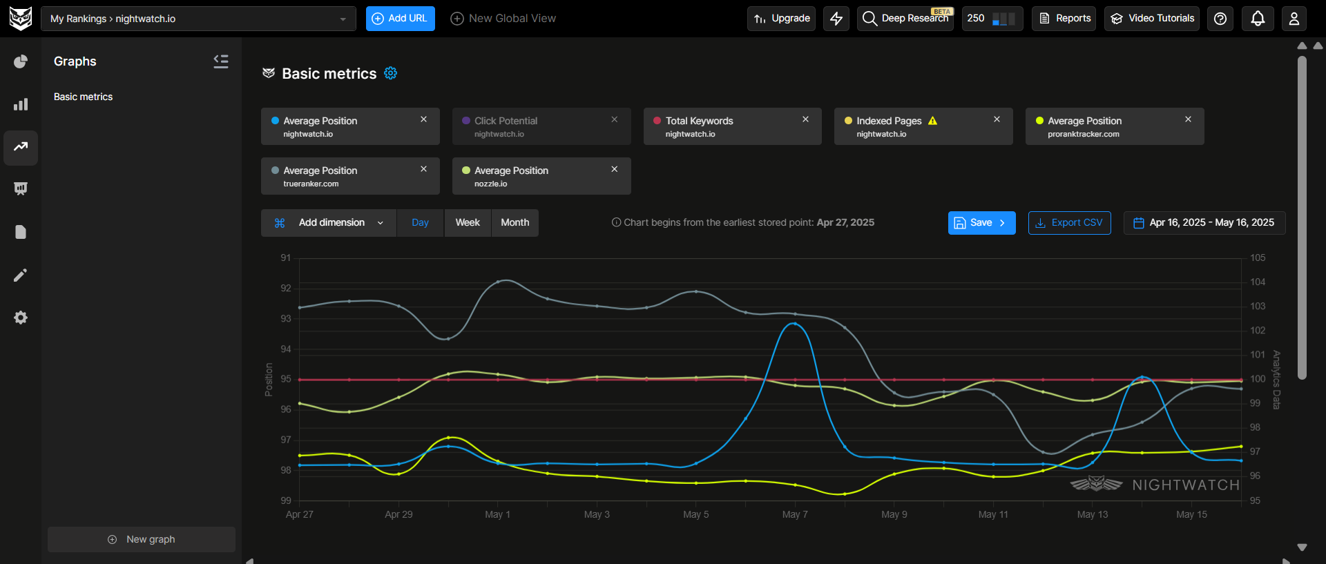 monitoring-competitors-serp-performance-in-nightwatch