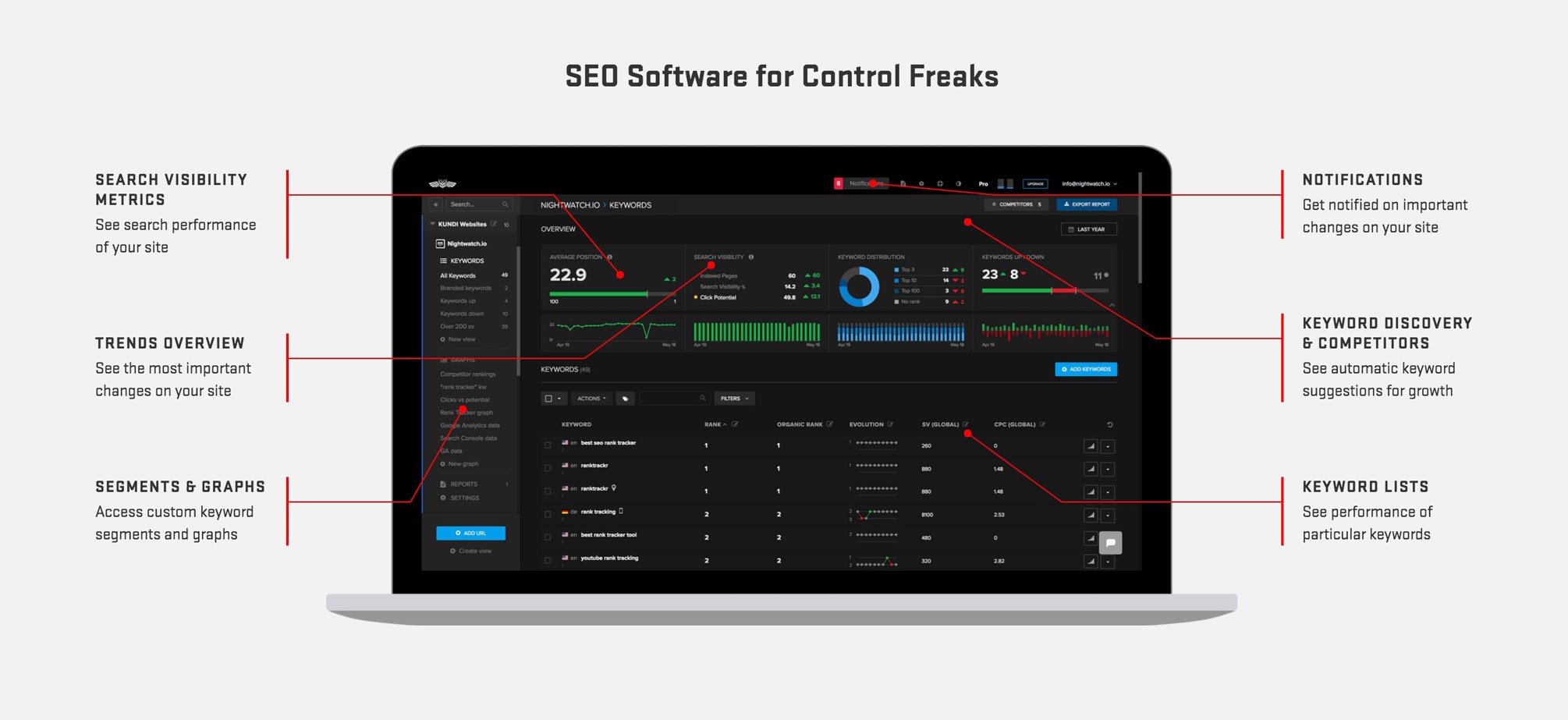 Present the product properly