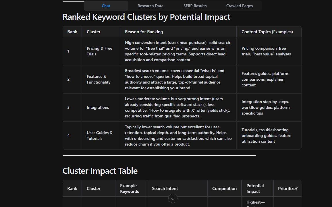 ranking-keyword-clusters-by-impact-in-nightowl