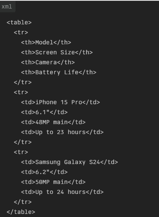Tech review site best smartphones