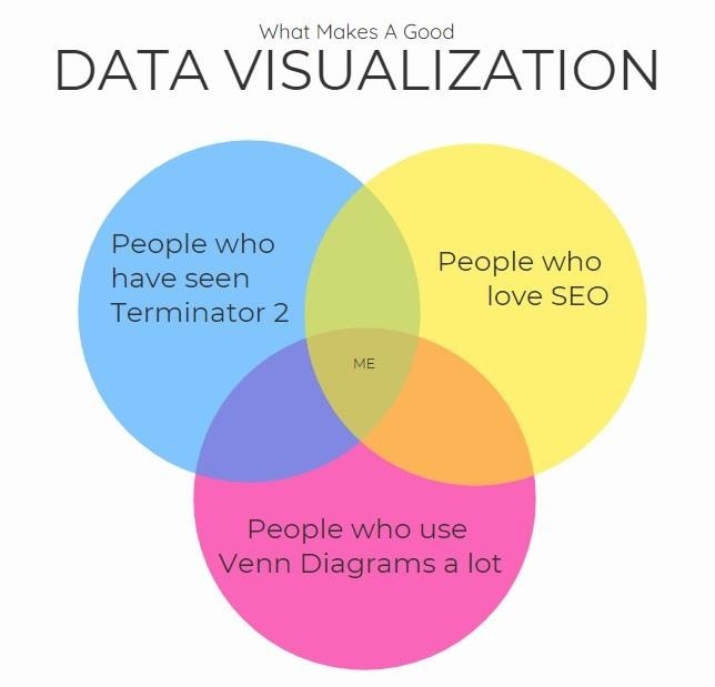 Use stimulating visuals