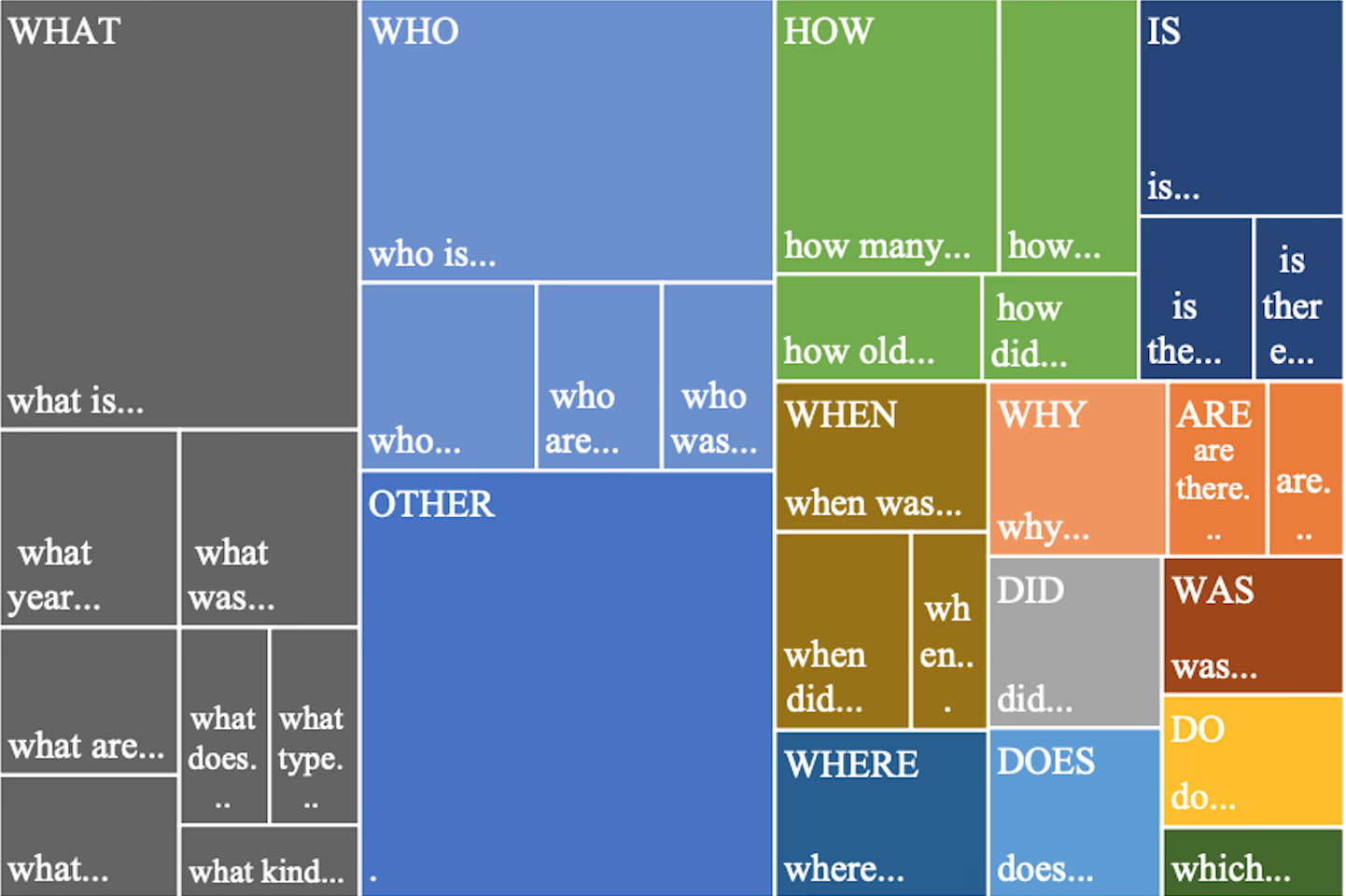 What kind of questions are people asking